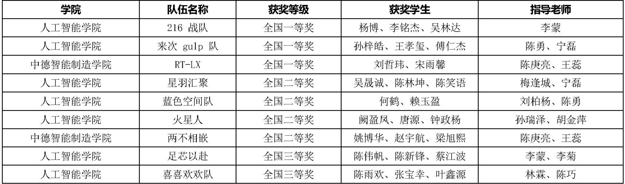 电子科技大学