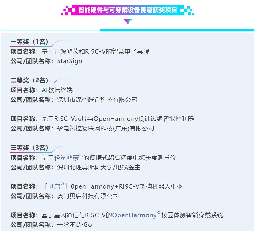 凭借项目《基于开源鸿蒙和RISC-V