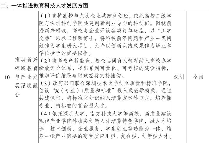 厦门综合改革试点创新举措和经验做法的
