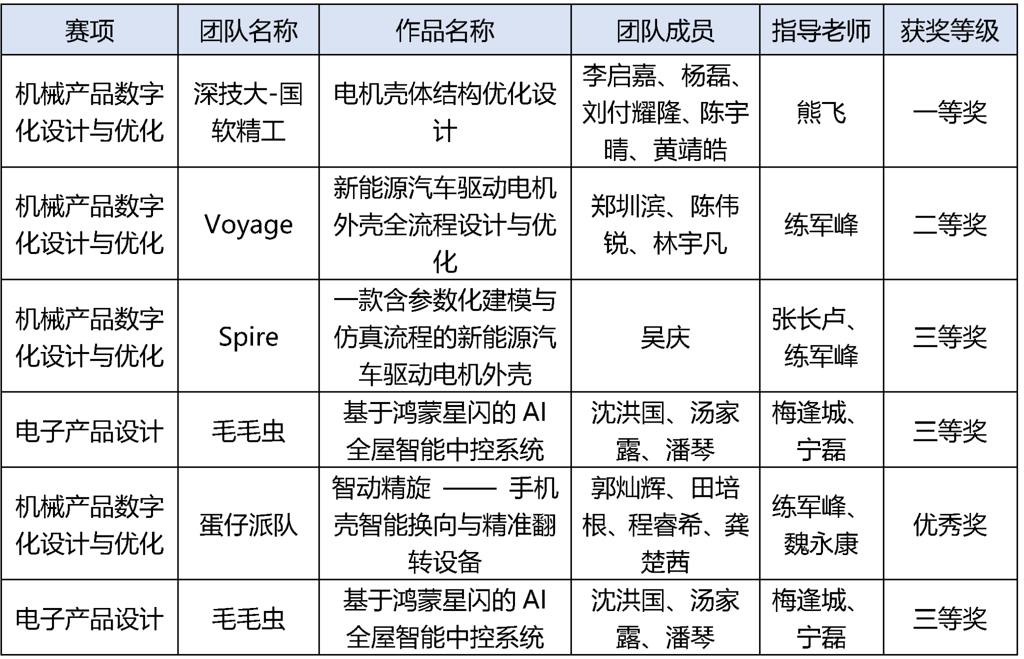工业软件是制造强国建设的数字基石